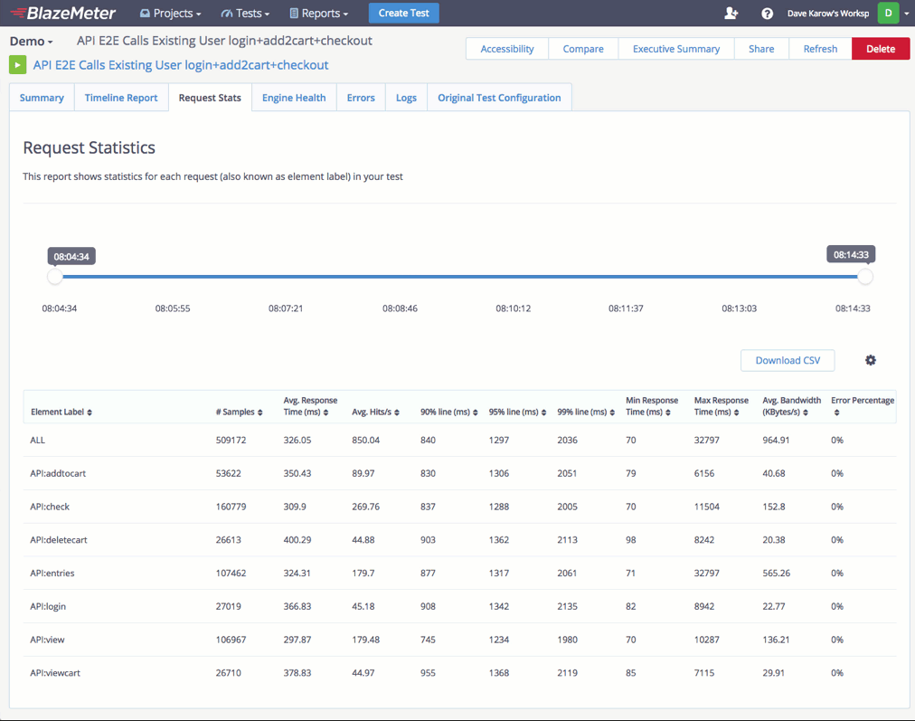 blazemeter filtering of labels in Request Stats tab