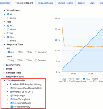 cloudwatch apm data upgrade blazemeter