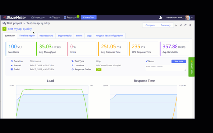 blazemeter project page