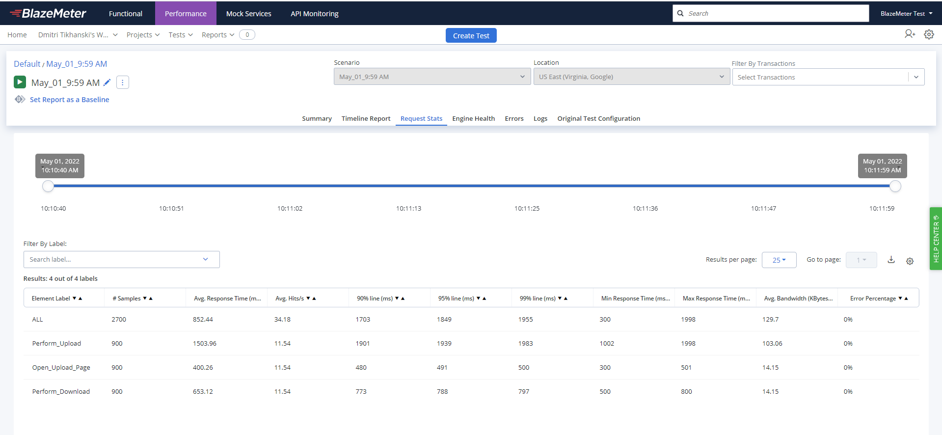 BlazeMeter reporting timeline view