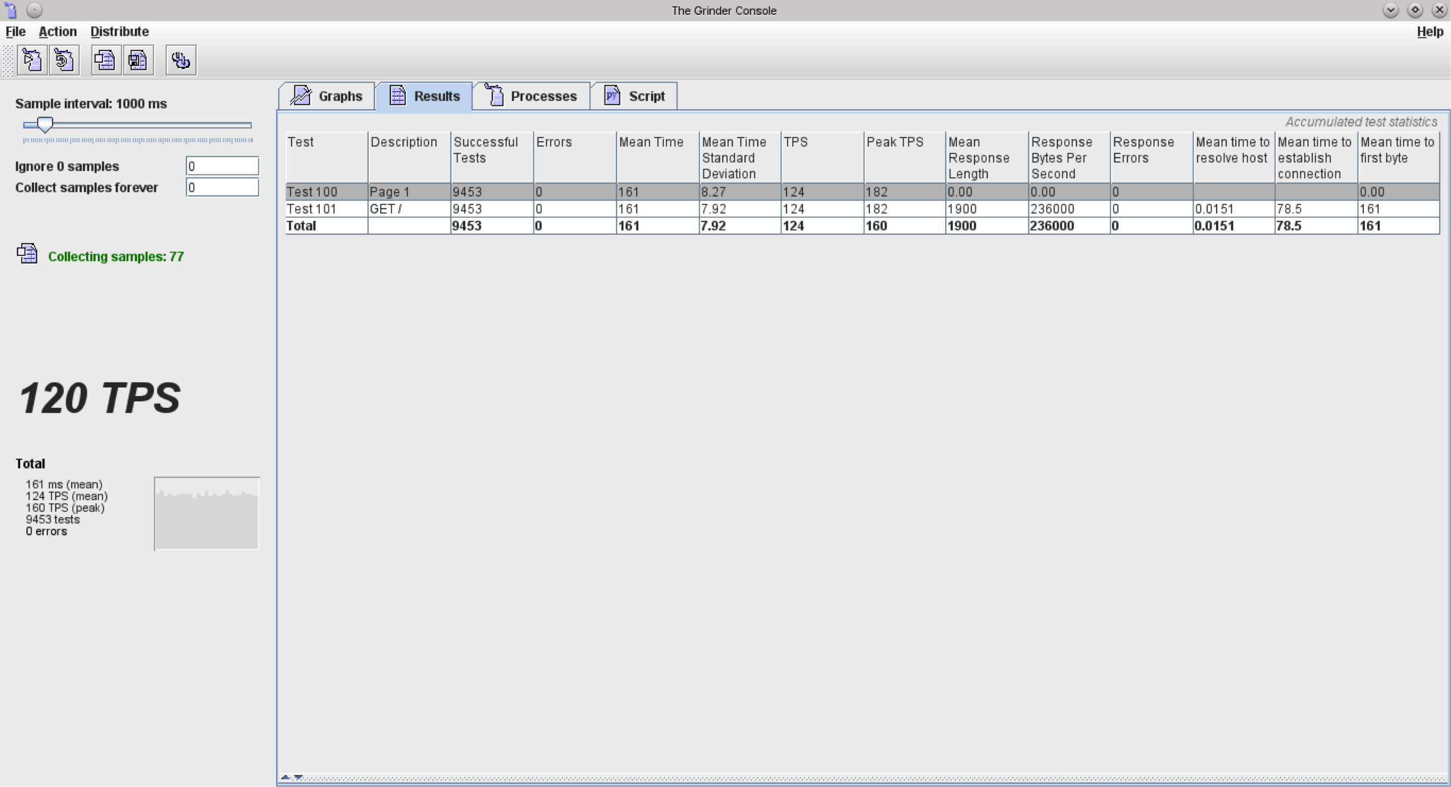 Sample test from The Grinder open-source load testing tool