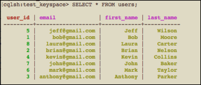 using cassandra performance testing with jmeter ad groovy