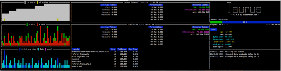 View and analyze the results