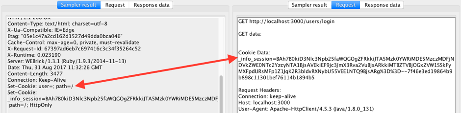 advanced cookie usage