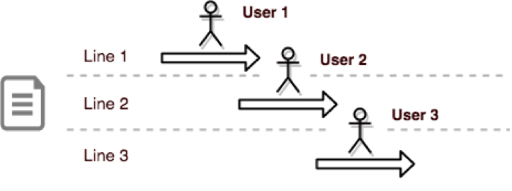 jmeter csv data set config sharing mode thread groups all threads