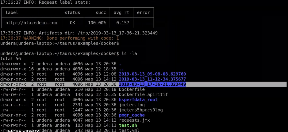 docker performance testing