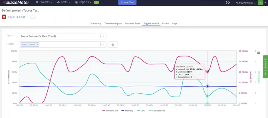 load testing with blazemeter and docker