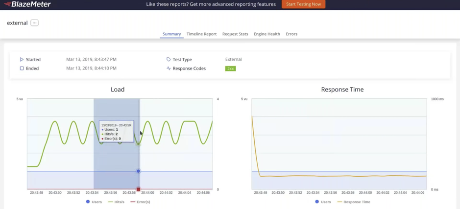 scaling docker performance tests