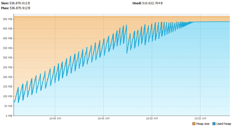 Running a load test from JMeter GUI