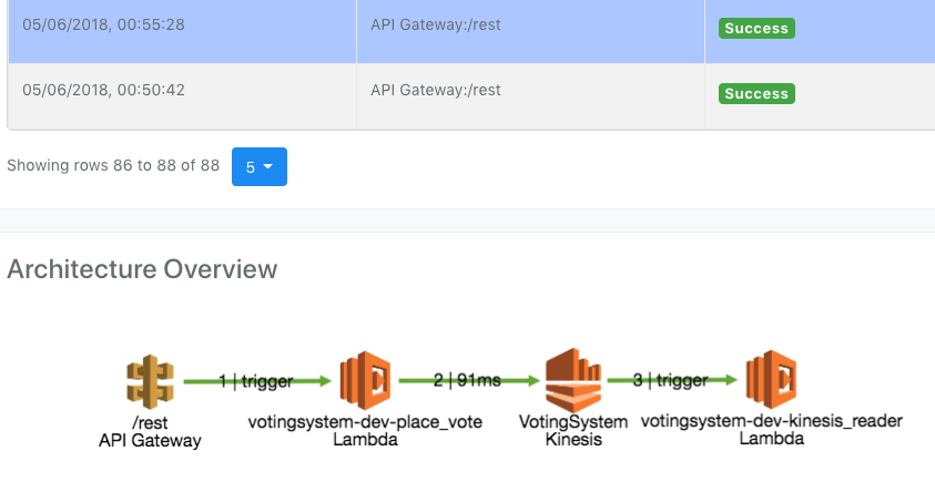 performance testing serverless apps