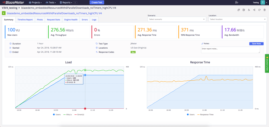 running groovy in jmeter