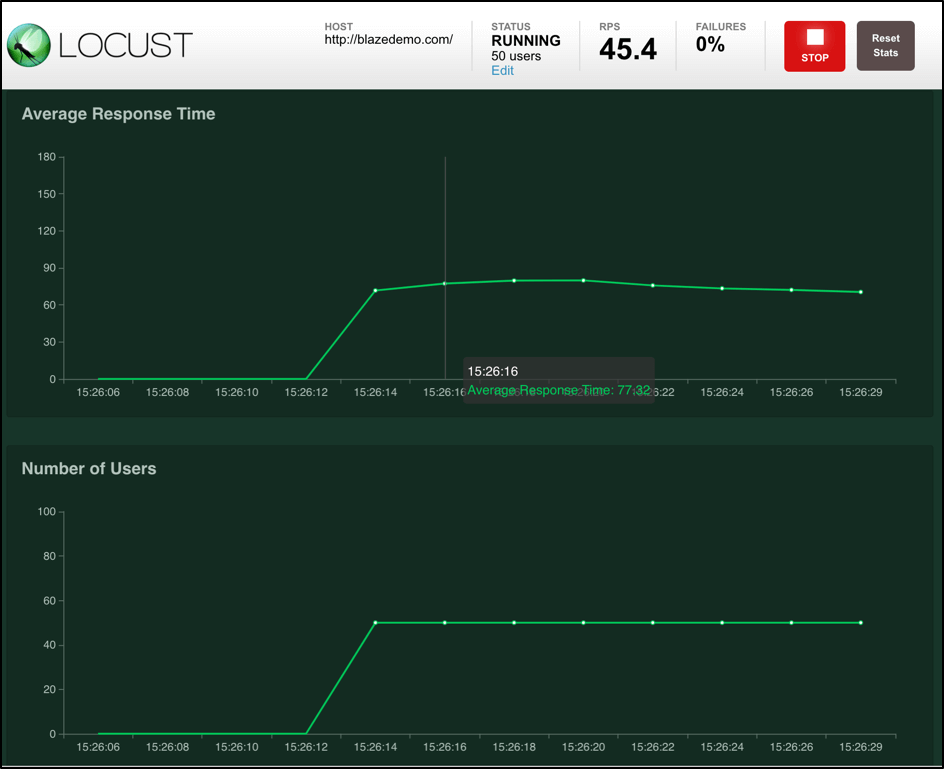 Top Open-Source Load Testing Tools