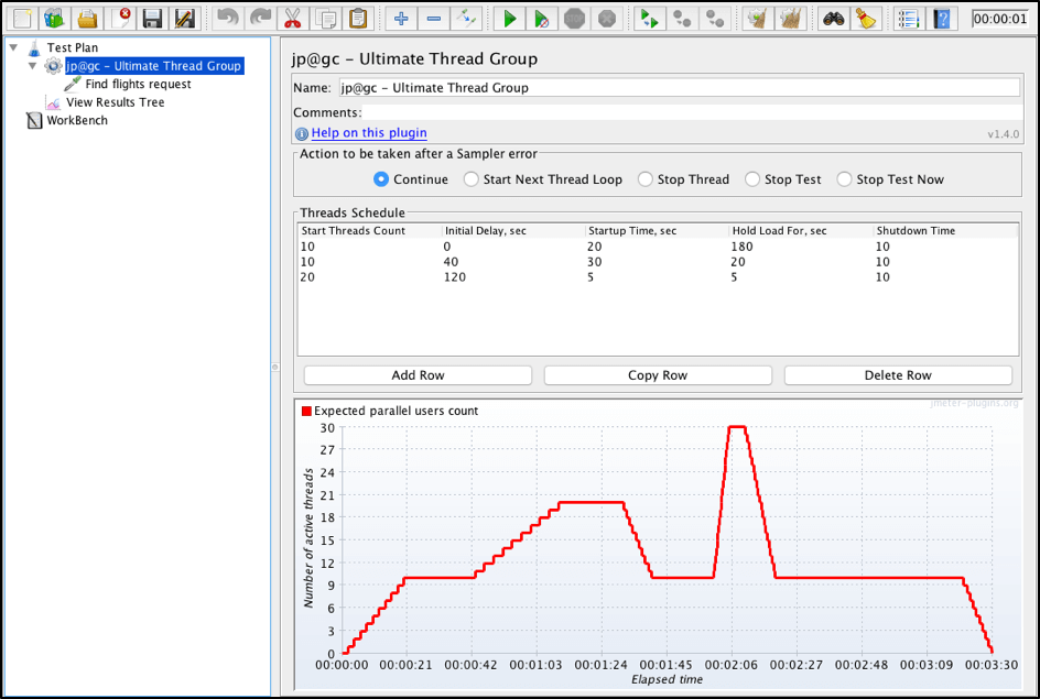 Creating load patterns