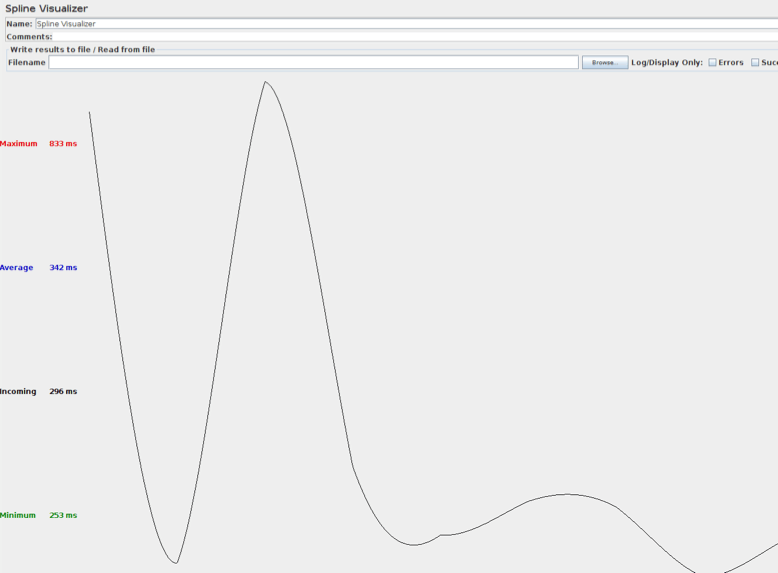 spline visualizer jmeter