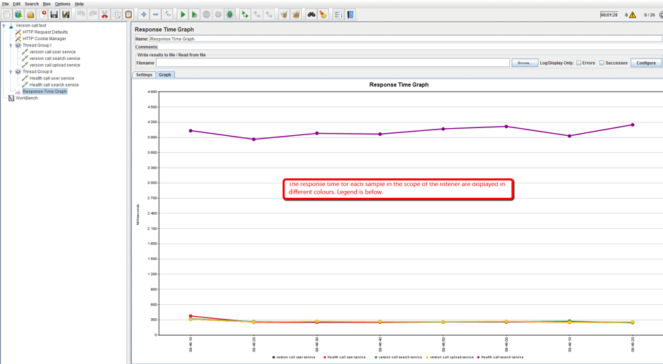 response time graph jmeter