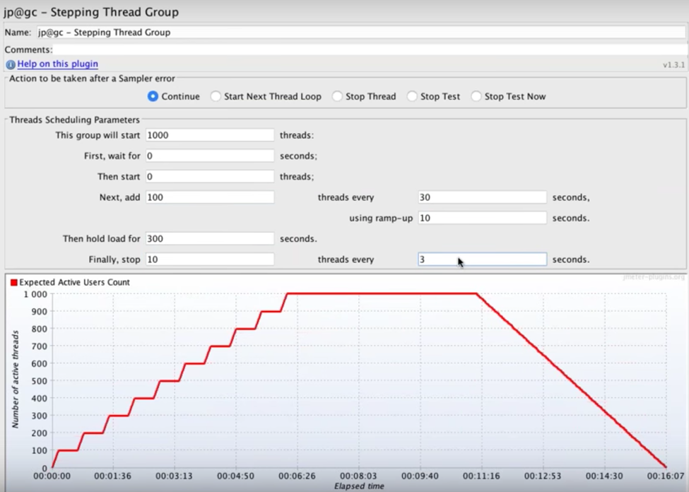 jmeter stepping thread group preview graph