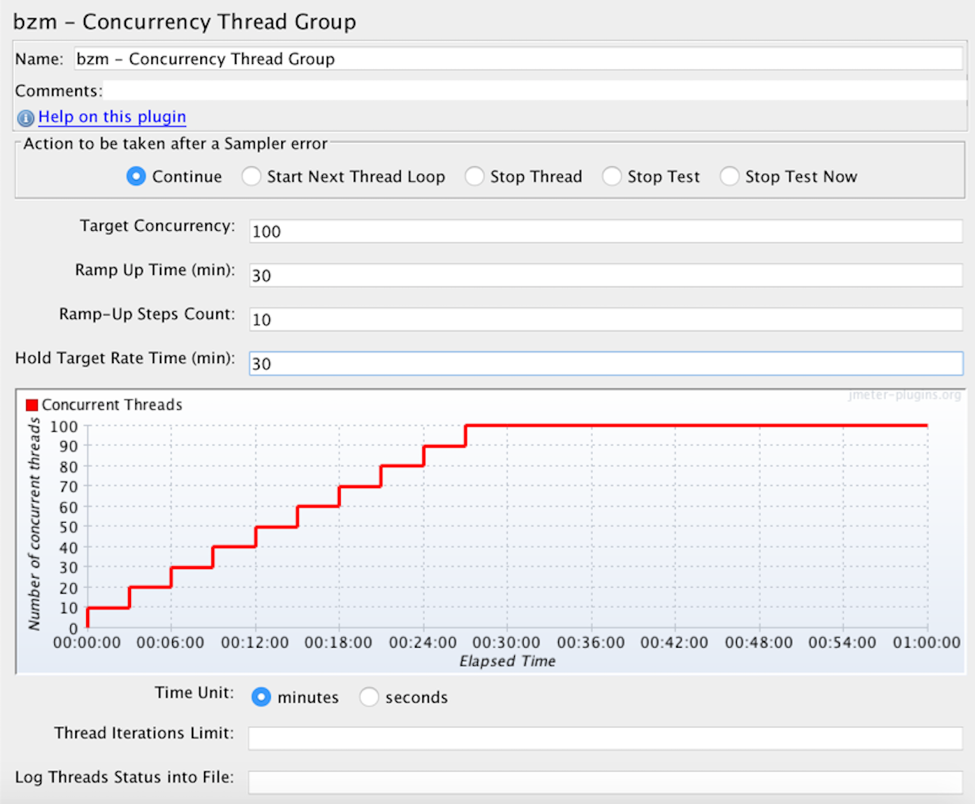 jmeter concurrency thread group preview paragraph