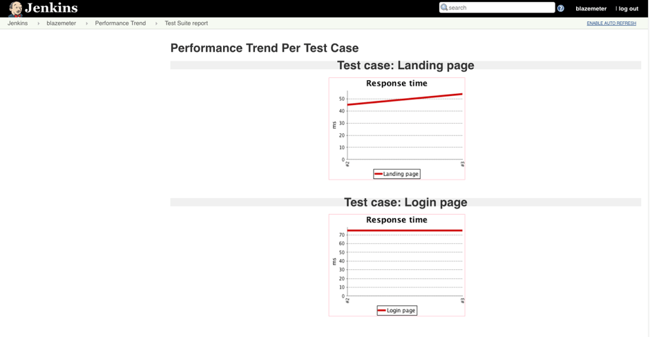 jenkins performance plugin best practices
