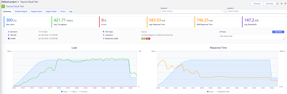 load testing with jenkins and jmeter