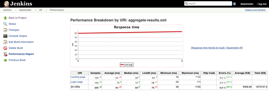 jenkins reports