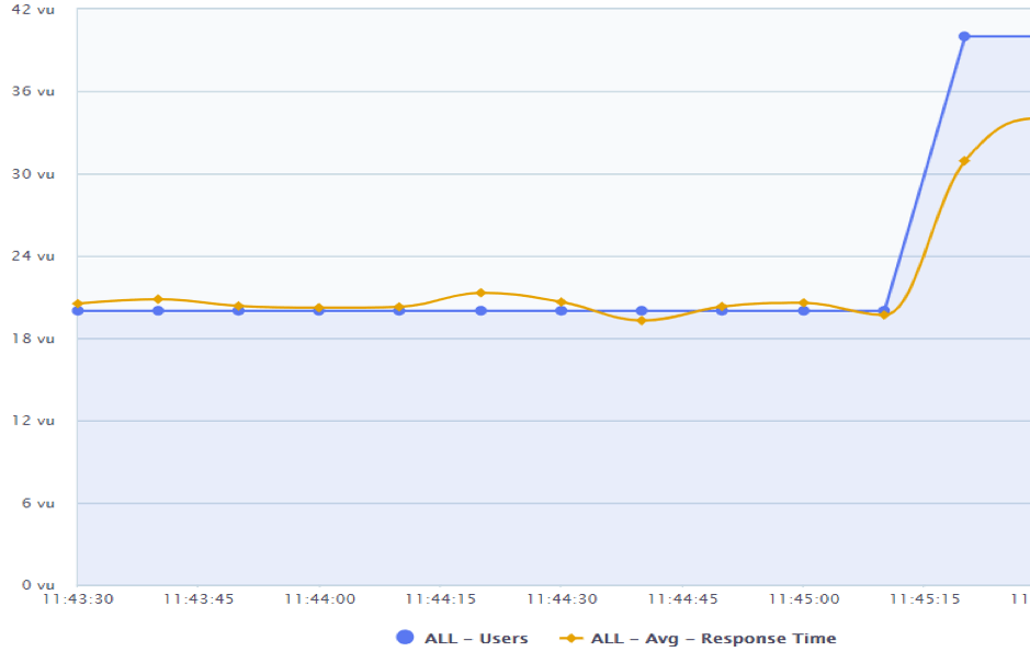 A screenshot of a peak event.