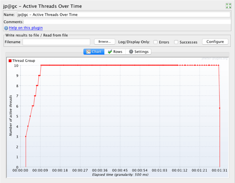 Active Threads Over Time Listener