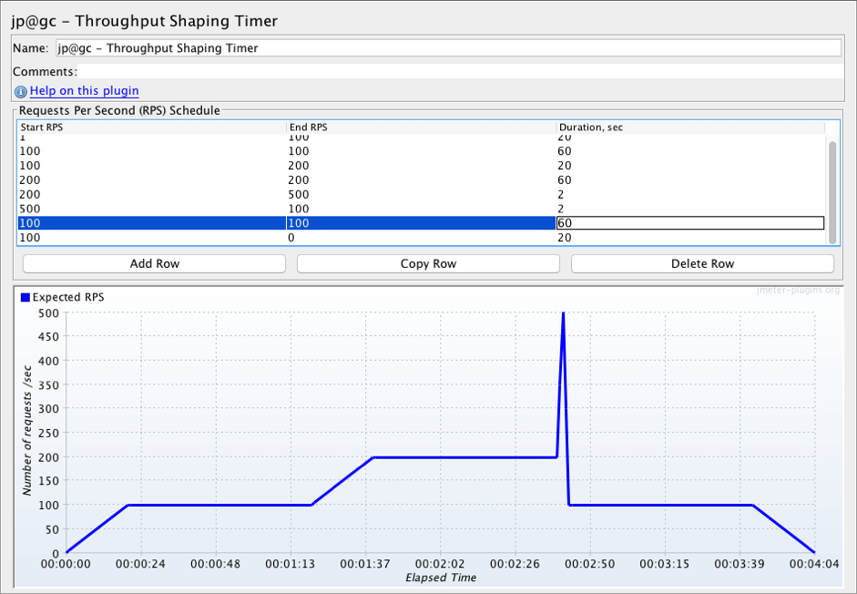 Throughput Shaping Timer