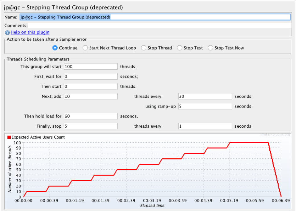when to use jmeter plugins