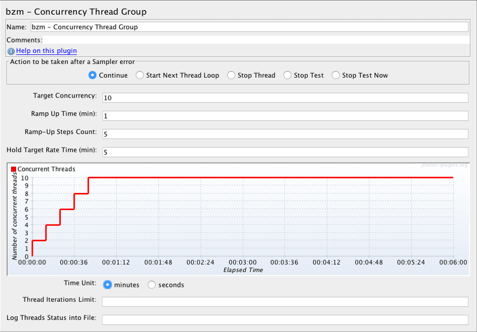 Concurrency Thread Group