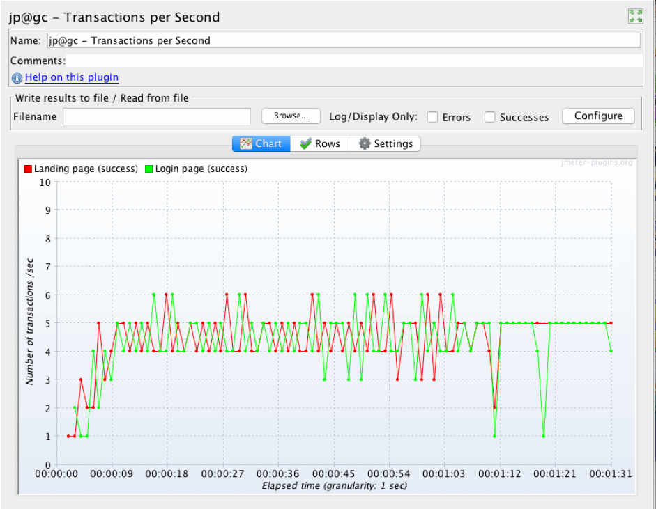 Transactions Per Second Listener