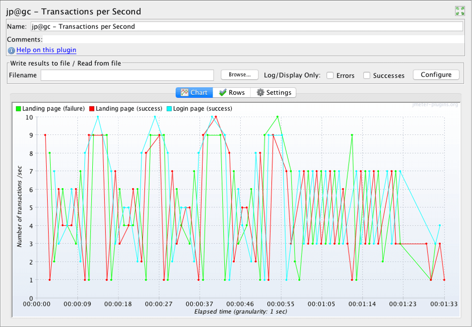 Transactions Per Second Listener #2