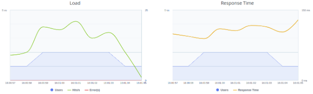 Web GUI and in-depth visual reports
