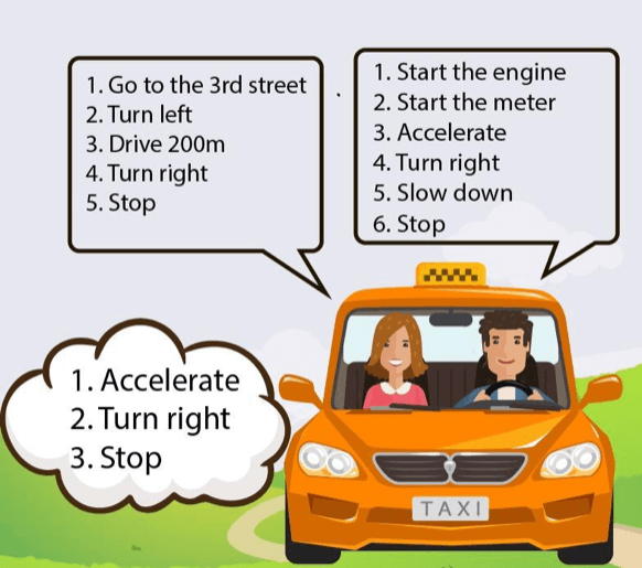 selenium webdriver example illustration