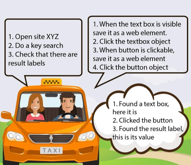 illustration of how to get started with selenium webdriver