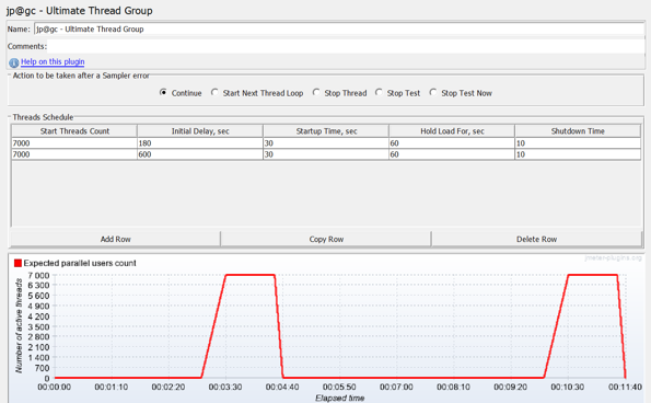 Sample stress test
